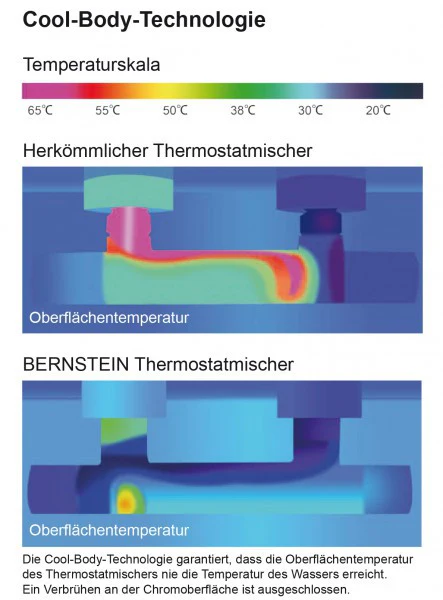 Mattsvart väggmonterad termostatblandare för handdusch och badkar 4051 - Image 2